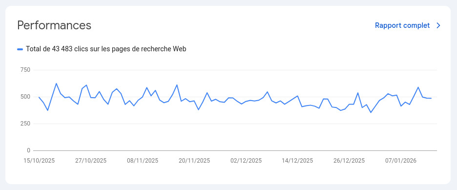 Google Search Console
